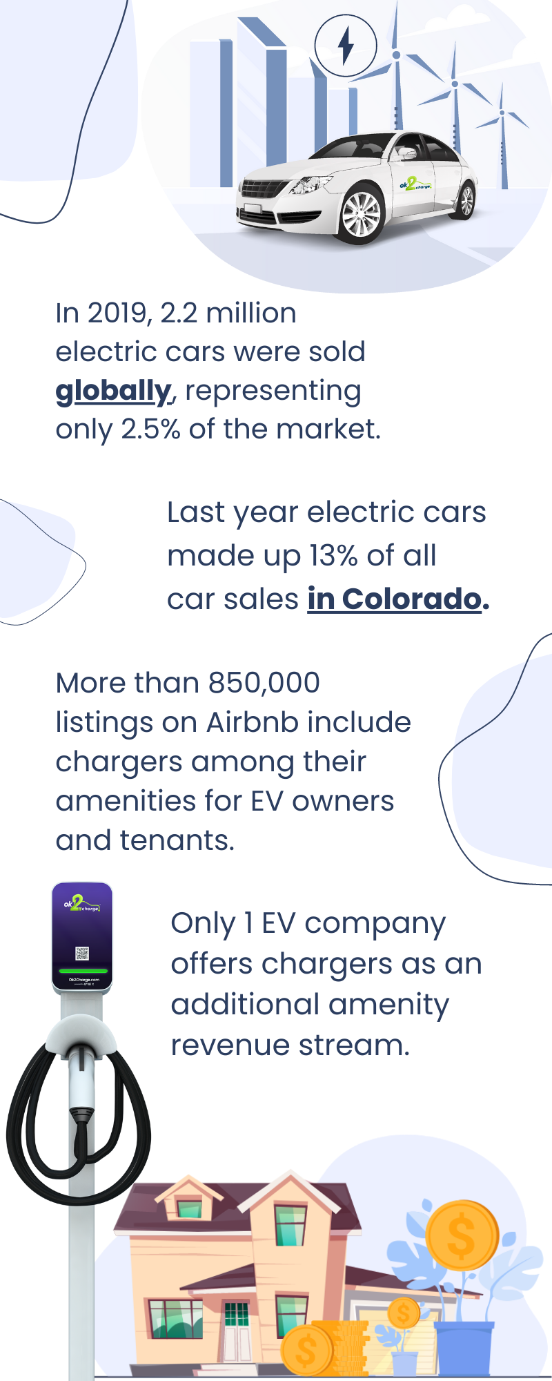 OK2Charge Infographic VRMA Colorado (3)